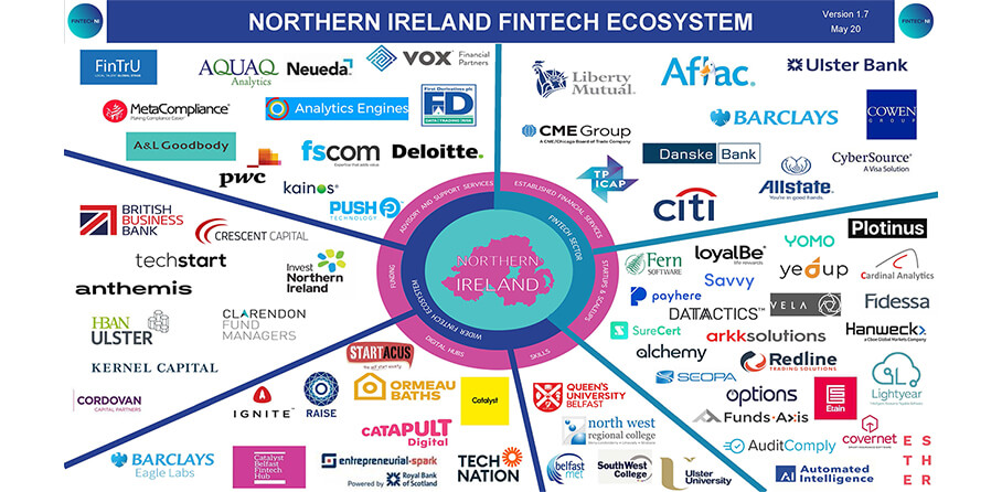 Northern Ireland Fintech Ecosystem image