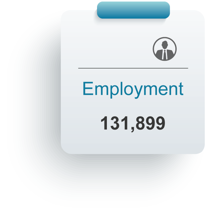 KPI Employment Figures 2021