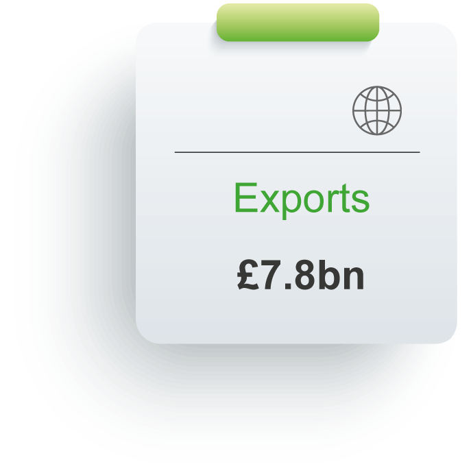 KPI Export Figures 2021
