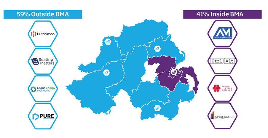Invest NI investments outside BMA area