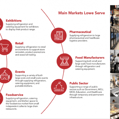 Lowes Group company market information infographic